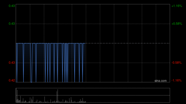 配资台官网网站 碧桂园：根据一般授权就建议重组发行工作费用股份